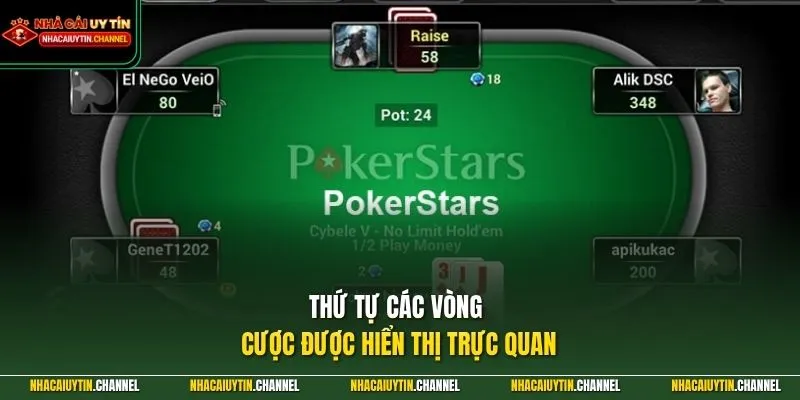 Thứ tự các vòng cược được hiển thị trực quan